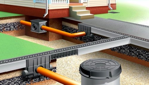 Дренажная система водоотведения